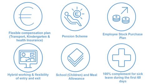 Benefits of the employees of Airbus Crisa: Flexible compensation plan, pension scheme, employee stock purchase plan, hybrid working and flexibility, school and meal allowance, and full coverage complement for sick leave during the first 60 days.