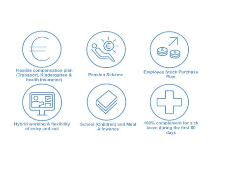 Benefits of the employees of Airbus Crisa: Flexible compensation plan, pension scheme, employee stock purchase plan, hybrid working and flexibility, school and meal allowance, and full coverage complement for sick leave during the first 60 days.
