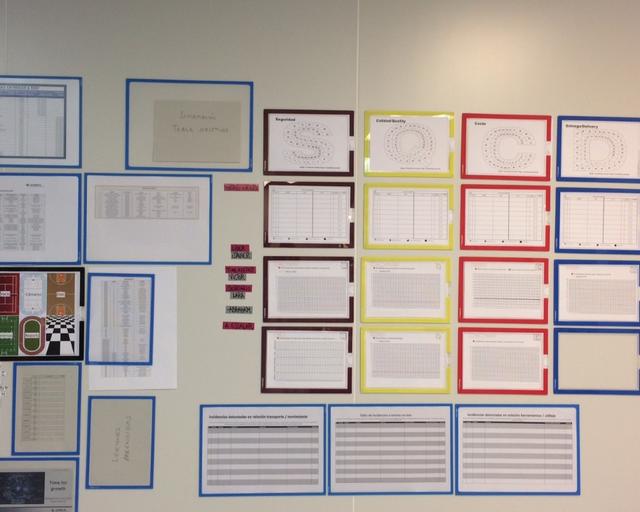 LEAN approach for production management