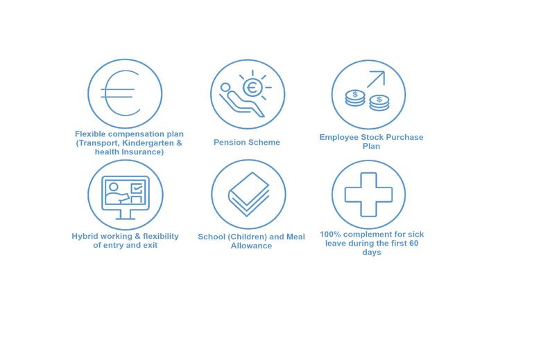 Benefits of the employees of Airbus Crisa: Flexible compensation plan, pension scheme, employee stock purchase plan, hybrid working and flexibility, school and meal allowance, and full coverage complement for sick leave during the first 60 days.
